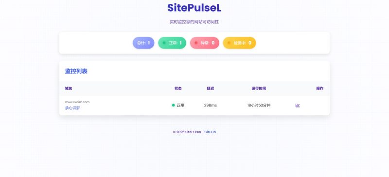 SitePulseL——开源域名监控系统实时监控网站可访问性-承心识梦